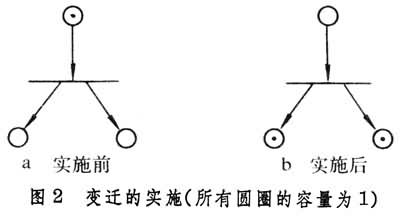 佩特里網論