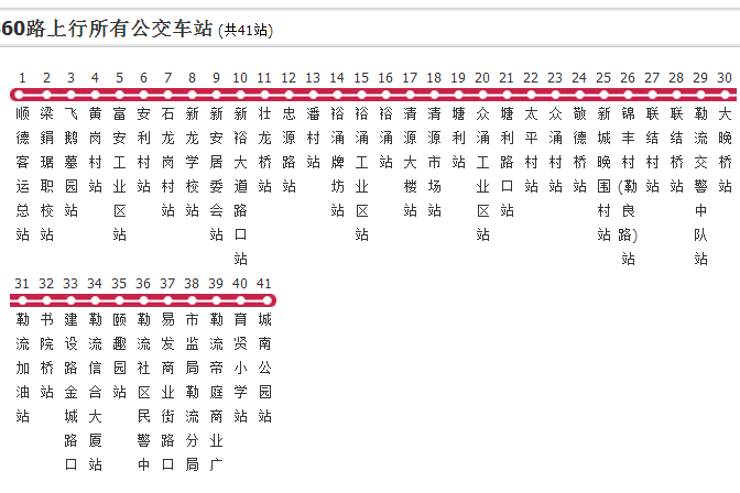 佛山公交360路