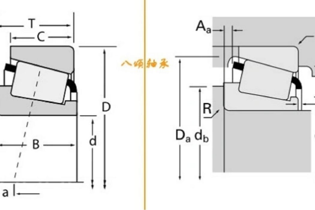 TIMKEN 16131-16284軸承