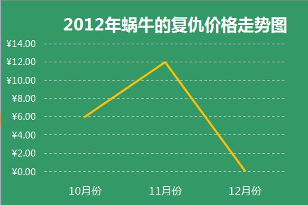 蝸牛的復仇：火力全開