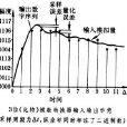 高壓數字記錄儀