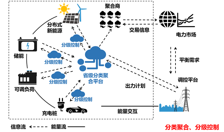 湖南省新型電力系統發展規劃綱要