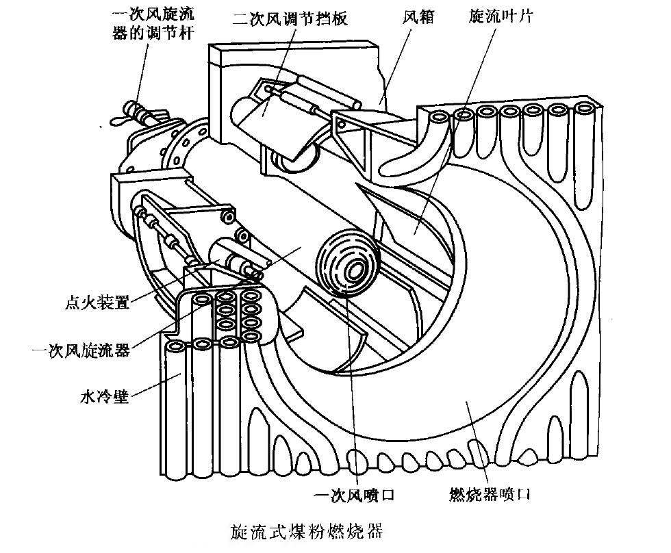 煤粉點火燃燒器