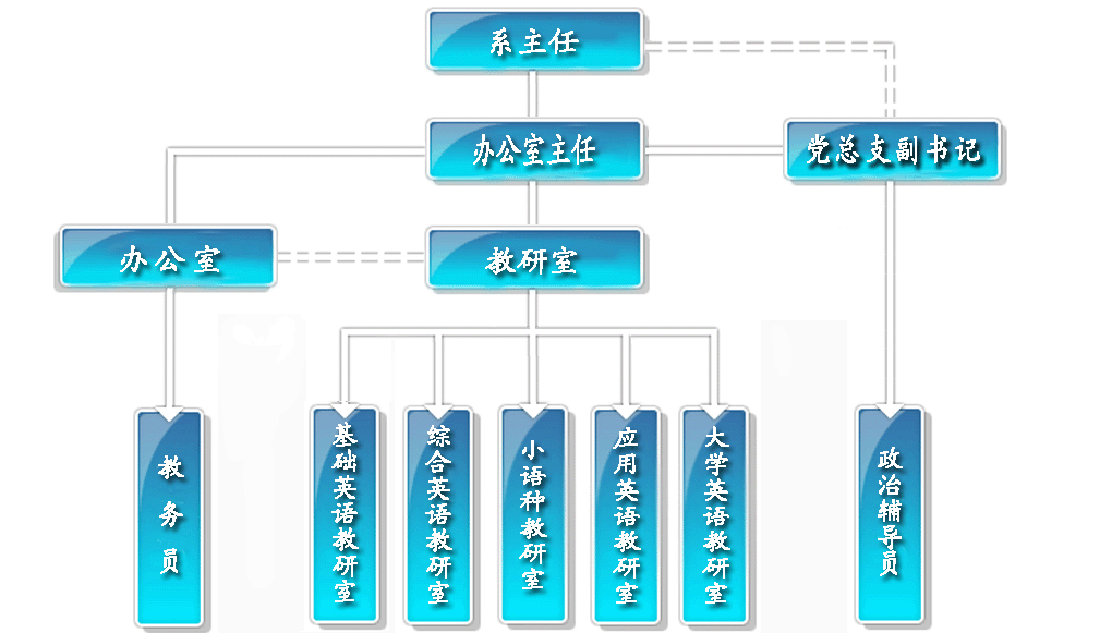 管理