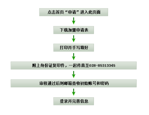 網席家教網