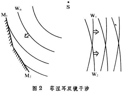 光的干涉