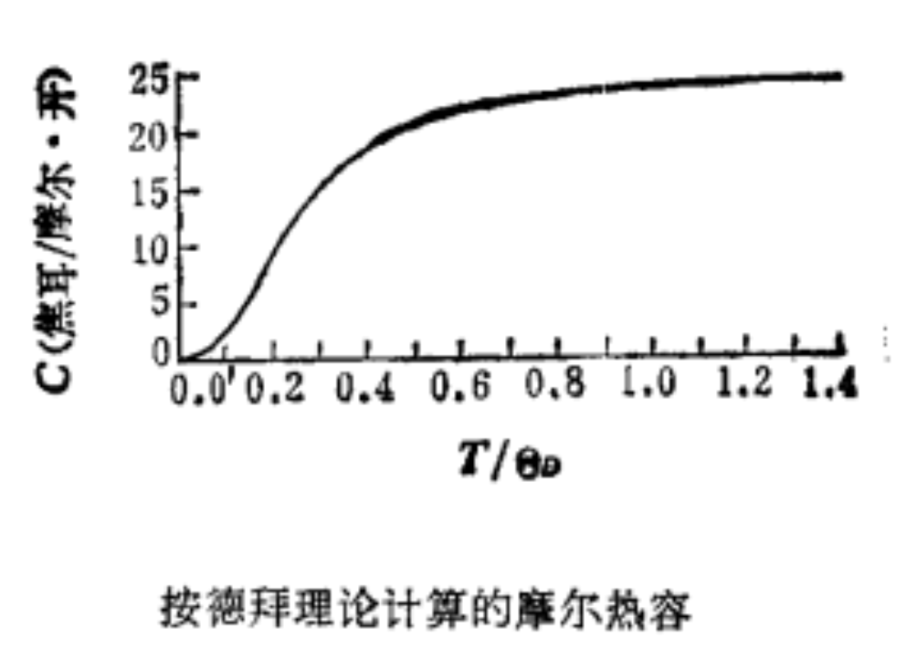 狄拜理論