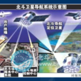 北斗衛星導航試驗系統(北斗一號)