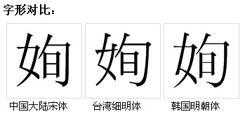 字形對比