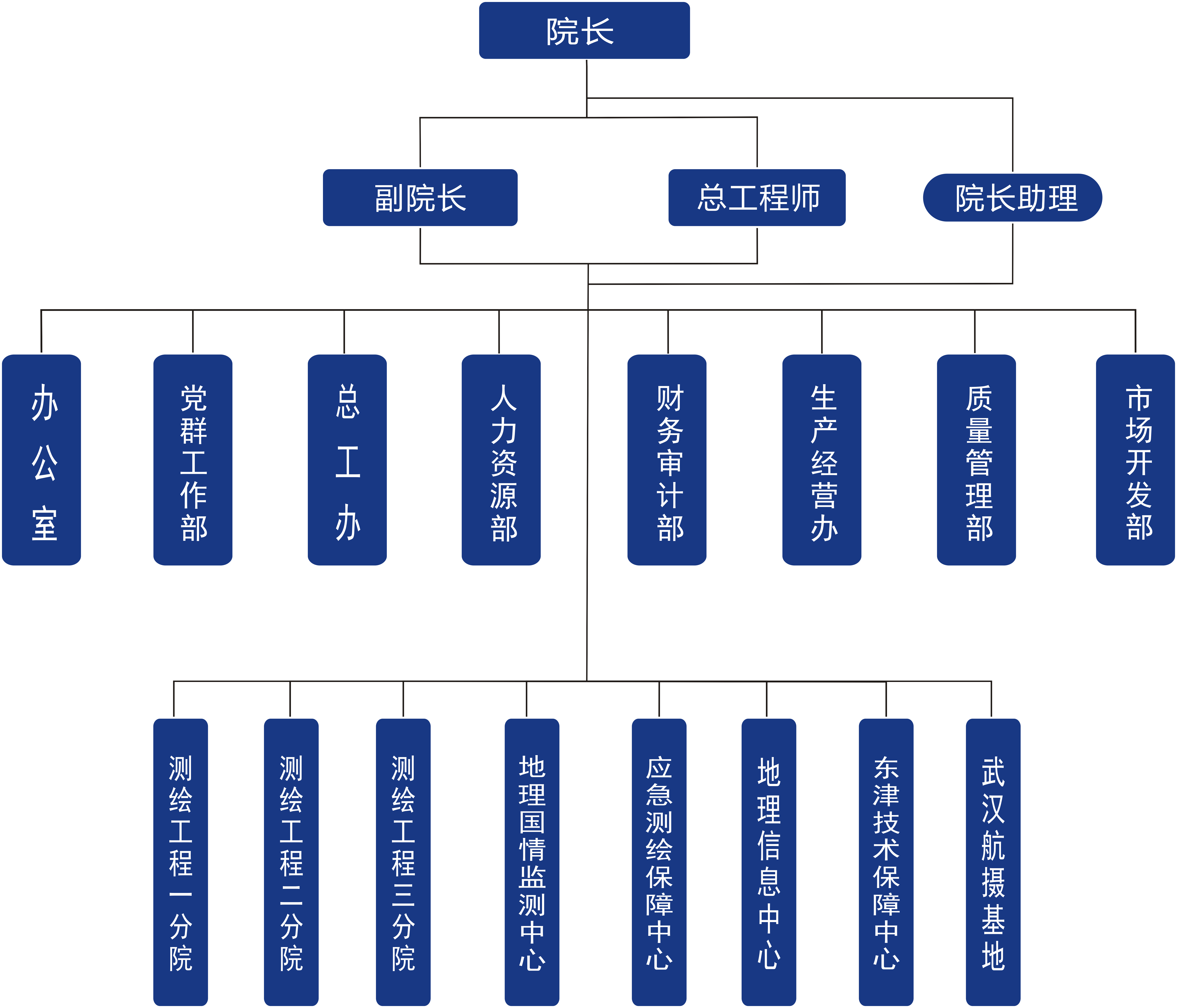 內設組織機構圖