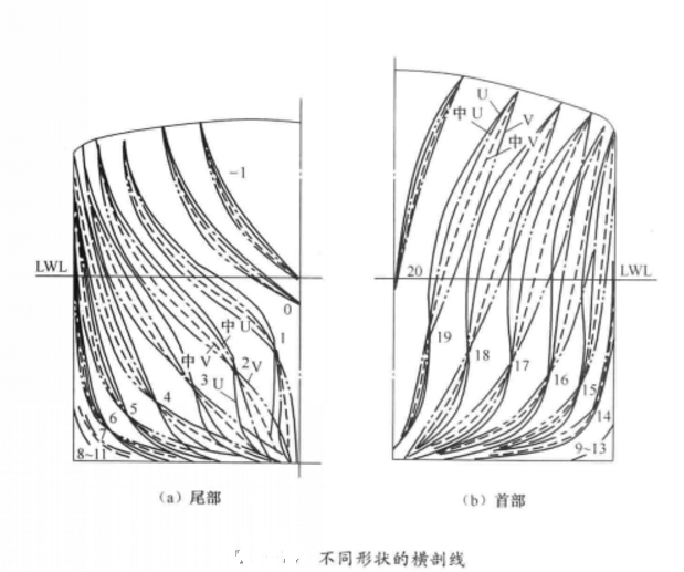 圖3