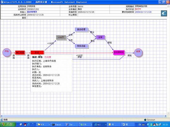 華丹Charisma智慧型Web平台