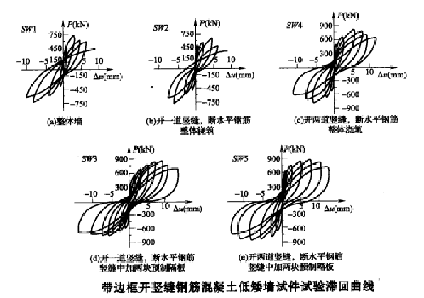 矮牆效應