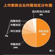 2016中國上市家族企業排行榜