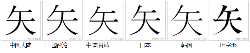 字形對比