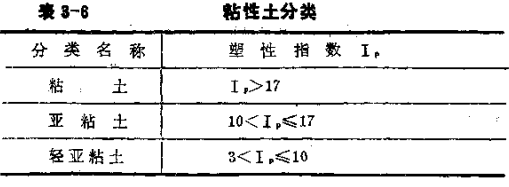 野外監別法