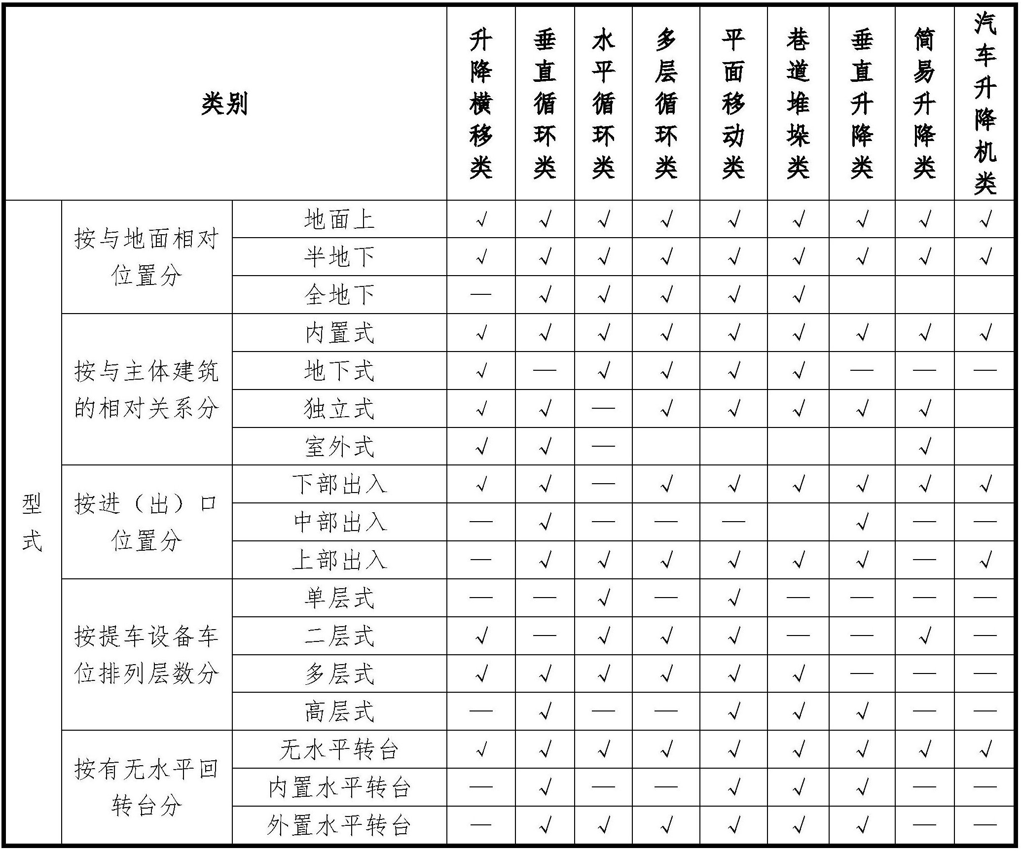 多出入口、多提升機實現並行化存取車的塔式立體車庫