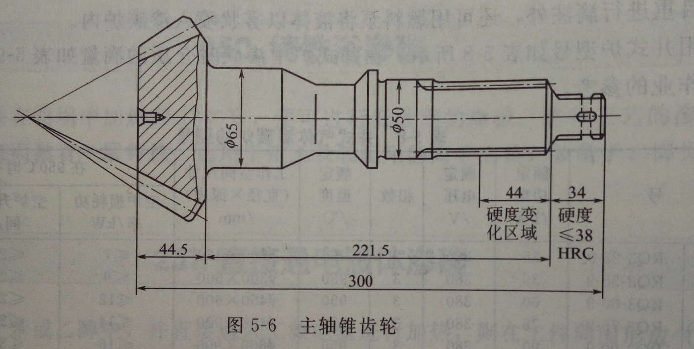 通氣式氣體滲碳