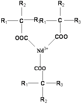 辛癸酸釹