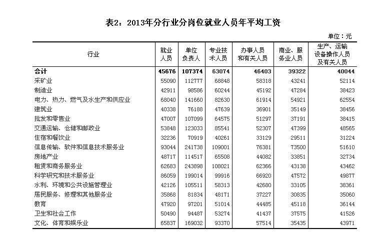 分行業分析