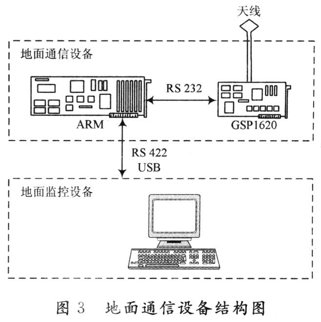 機載通信設備