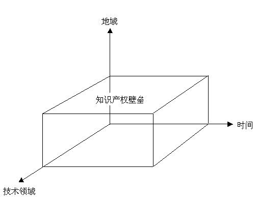 智慧財產權壁壘