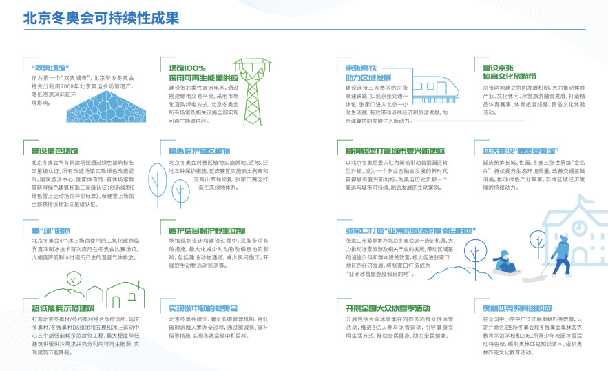 北京冬奧會可持續發展賽前報告