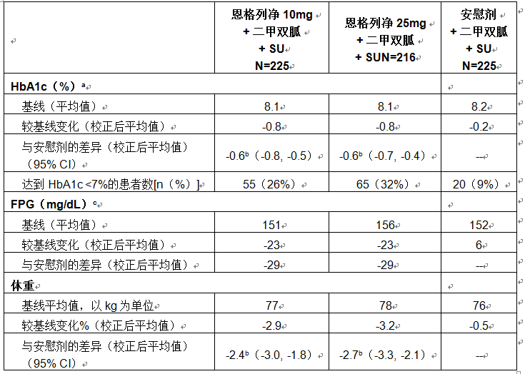 恩格列淨片