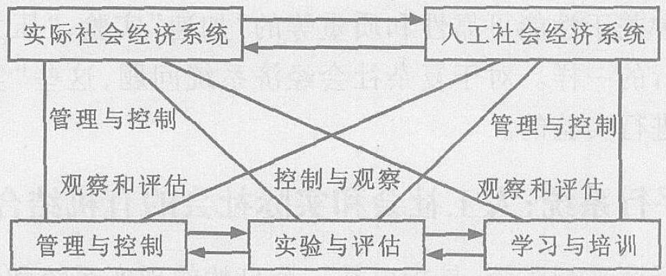 平行經濟