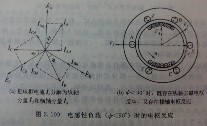 電樞反應