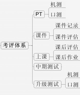 普方國際英語學校