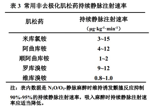 去極化肌松藥