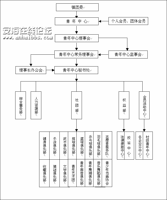 安海青年中心