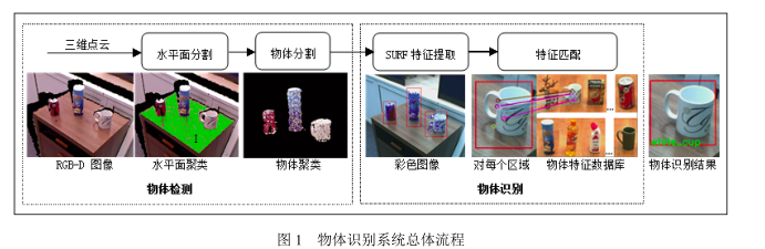 適用實時系統