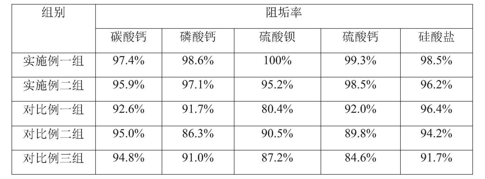 一種海水淡化用膜阻垢劑以及海水淡化方法