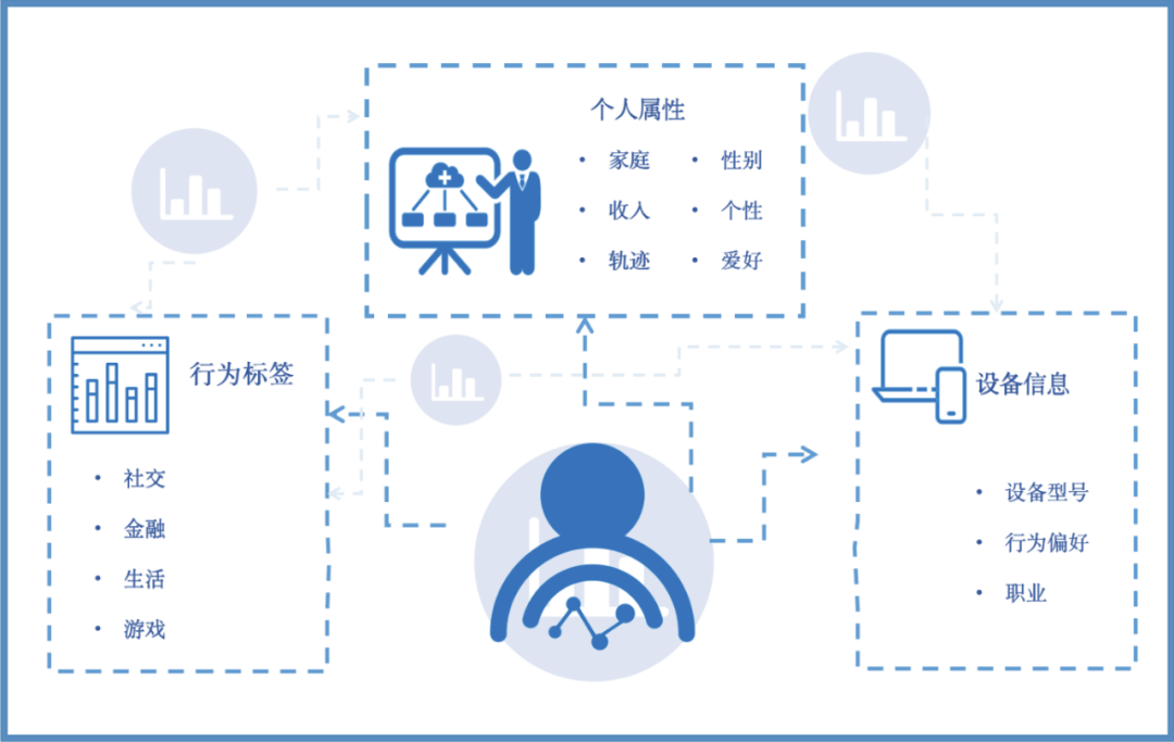 軟體開發工具包(SDK)