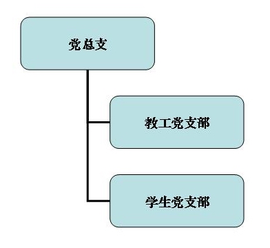 鹹寧職業技術學院商學院