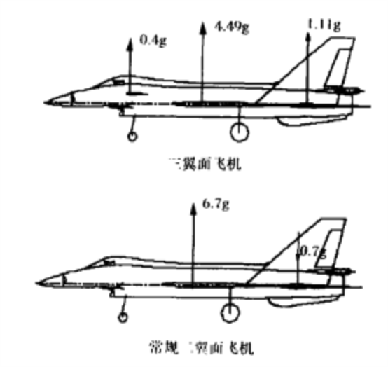 三翼面布局