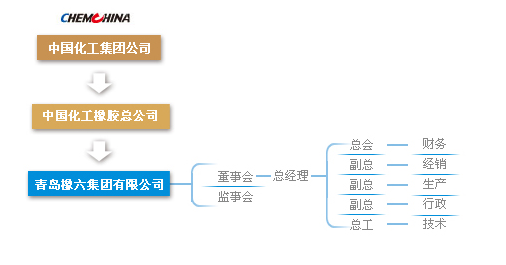 青島橡六輸送帶有限公司