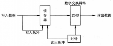 準同步