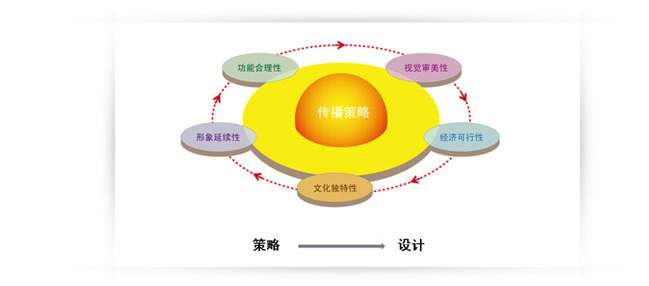 北京東方視覺廣告有限公司