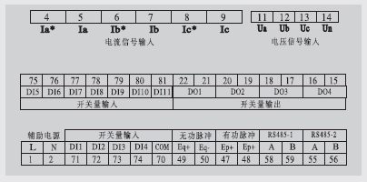 多功能監控表