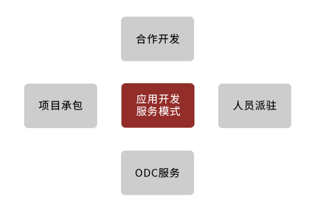 恆拓開源信息科技股份有限公司