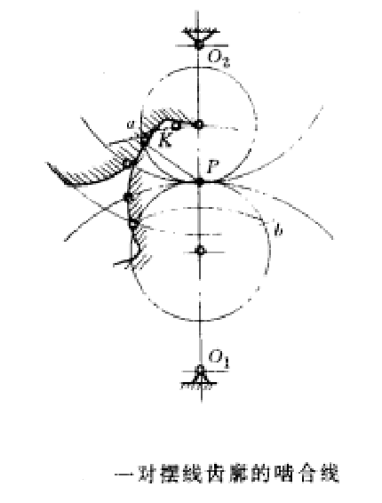 一對擺線齒廓的嚙合線