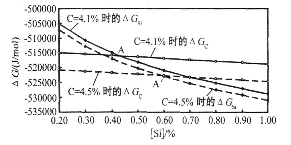 矽化石墨