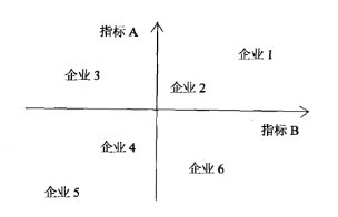 服務市場定位