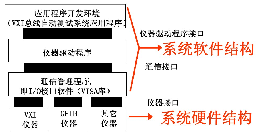 VXI即插即用