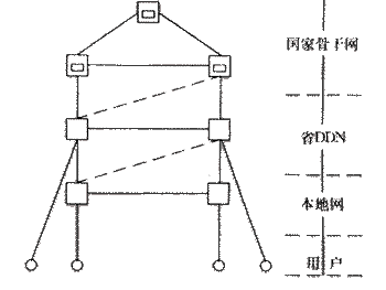 我國ddn現狀,網路基礎知識