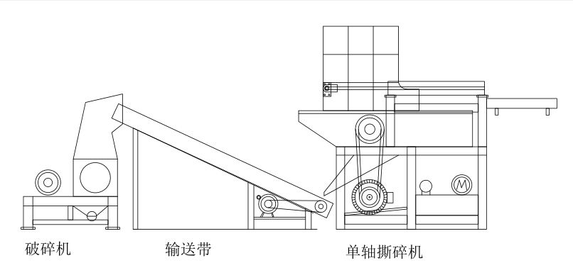 單軸撕碎機