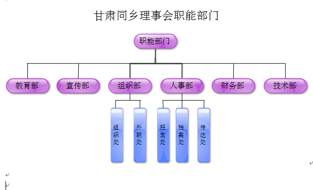 甘肅同鄉理事會